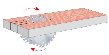El proceso de formación de productos de madera.