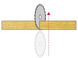 Cómo realizar el mantenimiento de la sierra de cinta vertical para madera